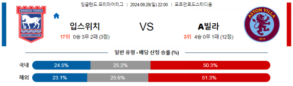 9월29일 EPL 입스위치 타운 애스턴 빌라 해외축구분석 스포츠분석