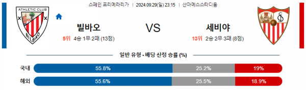 9월29일 라리가 아틀레틱 빌바오 세비야 FC 해외축구분석 스포츠분석