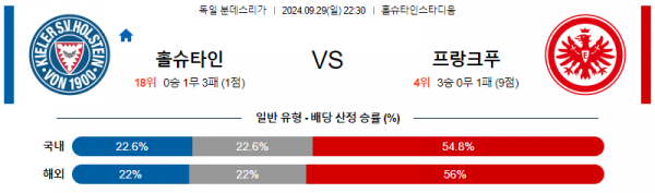 9월29일 분데스리가 홀슈타인 킬 프랑크푸르트 해외축구분석 스포츠분석