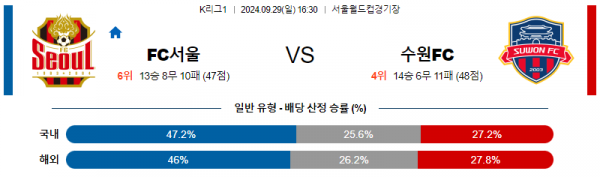 9월29일 K리그1 서울 수원 아시아축구분석 스포츠분석