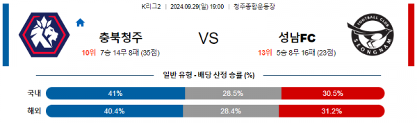 9월29일 K리그2 충북청주 성남FC 아시아축구분석 스포츠분석