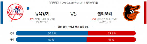 9월25일 0805 MLB 뉴욕양키스 볼티모어 해외야구분석 스포츠분석