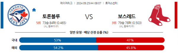 9월25일 0807 MLB 토론토 보스턴 해외야구분석 스포츠분석