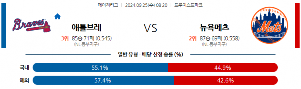 9월25일 0820 MLB 애틀랜타 뉴욕메츠 해외야구분석 스포츠분석