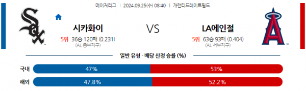 9월25일 08401 MLB 시카고W LA에인절스 해외야구분석 스포츠분석