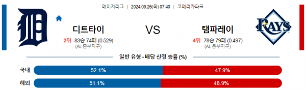 9월26일 0740 MLB 디트로이트 탬파베이 해외야구분석 스포츠분석