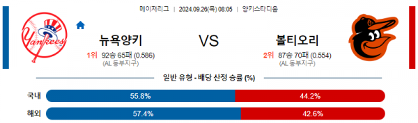 9월26일 0805 MLB 뉴욕양키스 볼티모어 해외야구분석 스포츠분석