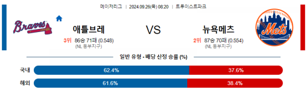 9월26일 0820 MLB 애틀랜타 뉴욕메츠 해외야구분석 스포츠분석