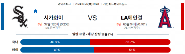 9월26일 0840 MLB 시카고W LA에인절스 해외야구분석  스포츠분석