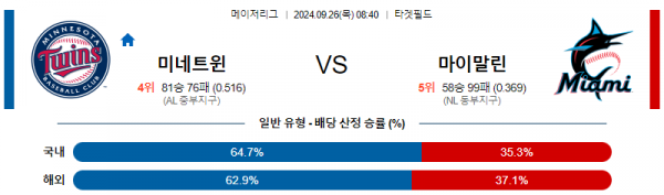 9월26일 0840 MLB 미네소타 마이애미 해외야구분석 스포츠분석