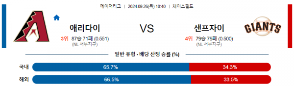 9월26일 1040 MLB 애리조나 샌프란시스코 해외야구분석 스포츠분석