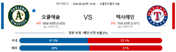 9월26일 1040  MLB 오클랜드 텍사스 해외야구분석 스포츠분석