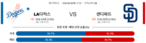 9월26일 1110  MLB LA다저스 샌디에이고 해외야구분석 스포츠분석