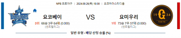 9월 26일 1800NPB 요코하마 요미우리 한일야구분석 스포츠분석