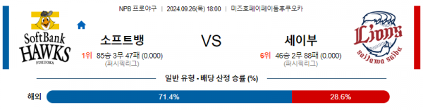 9월 26일 1800 NPB 소프트뱅크 세이부 한일야구분석 스포츠분석