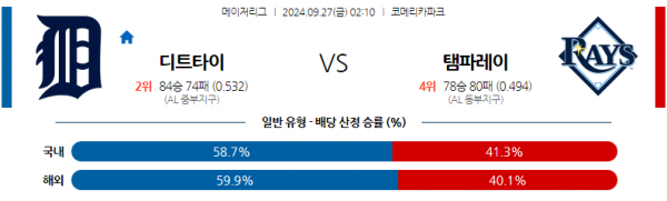 9월27일 MLB 디트로이트 탬파베이 해외야구분석 스포츠분석