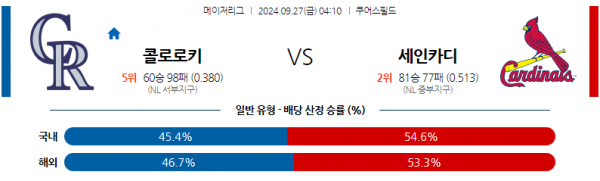 9월27일 MLB 콜로라도 St루이스 해외야구분석 스포츠분석