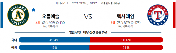 9월27일 MLB 오클랜드 텍사스 해외야구분석 포츠분석