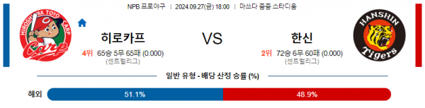 9월 27일 1800 NPB 히로시마 한신 한일야구분석 스포츠분석