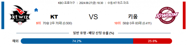 9월 27일 1830 KBO KT 키움 한일야구분석 스포츠분석