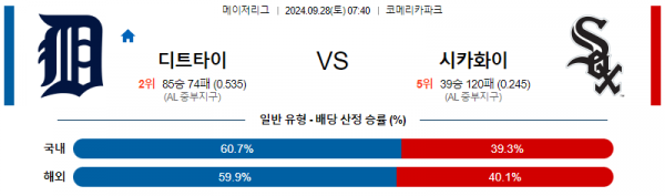 9월28일 0740 MLB 디트로이트 시카고W 해외야구분석 스포츠분석