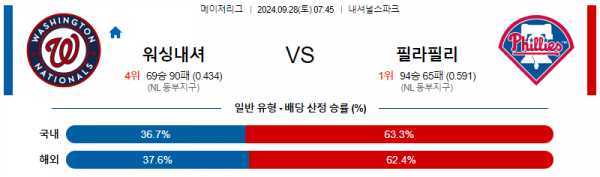 9월28일 0745 MLB 워싱턴 필라델피아 해외야구분석 스포츠분석