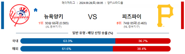 9월28일 0805 MLB 뉴욕양키스 피츠버그 해외야구분석 스포츠분석