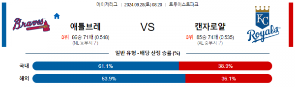 9월28일 0820 MLB 애틀랜타 캔자스시티 해외야구분석  스포츠분석