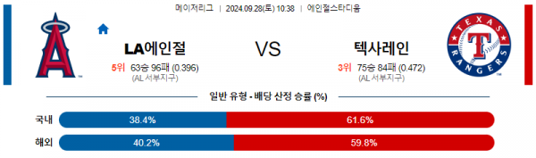 9월28일 1038 MLB LA에인절스 텍사스 해외야구분석 스포츠분석