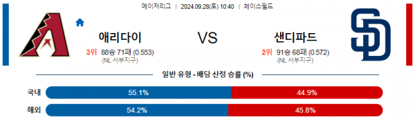 9월28일 1040 MLB 애리조나 샌디에이고 해외야구분석 스포츠분석