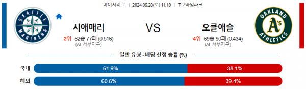 9월28일 1110 MLB 시애틀 오클랜드 해외야구분석 스포츠분석