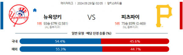 9월29일 MLB 뉴욕양키스 피츠버그 해외야구분석 스포츠분석