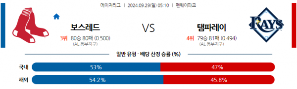 9월29일 0510 MLB 보스턴 탬파베이 해외야구분석 스포츠분석