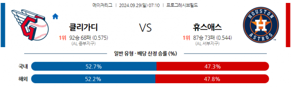 9월29일 0710 MLB 클리블랜드 휴스턴 해외야구분석 스포츠분석