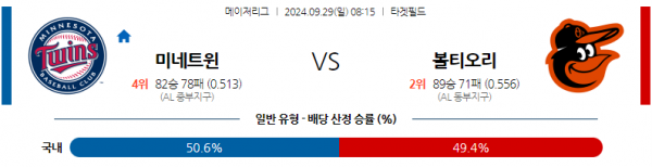 9월29일 0815 MLB 미네소타 볼티모어 해외야구분석 스포츠분석