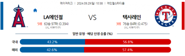 9월29일 1038 MLB LA에인절스 텍사스 해외야구분석 스포츠분석