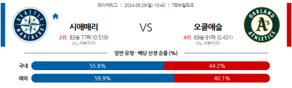 9월29일 1040 MLB 시애틀 오클랜드 해외야구분석 스포츠분석