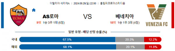 9월29일 세리에 A AS로마 베네치아 해외축구분석 스포츠분석