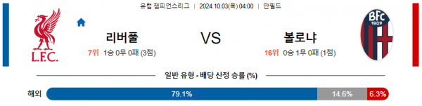 10월03일 UEFA 챔피언스리그 리버풀볼로냐 해외축구분석 스포츠분석