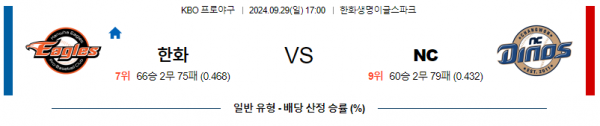 9월 29일 1700 KBO 한화 NC 한일야구분석 스포츠분석