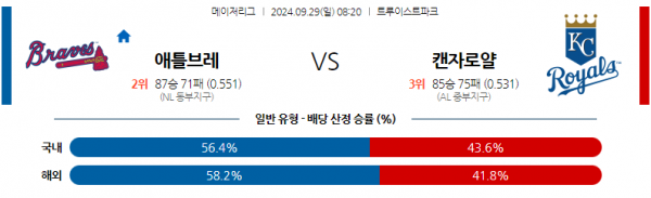 9월29일 0820 MLB 애틀랜타 캔자스시티 해외야구분석 스포츠분석