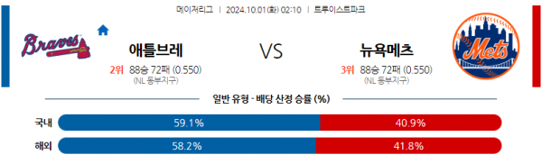 10월1일 0210 MLB 애틀랜타 뉴욕메츠 해외야구분석 스포츠분석