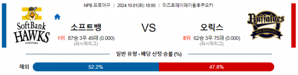 10월 1일 1800 NPB 소프트뱅크 오릭스 한일야구분석 스포츠분석