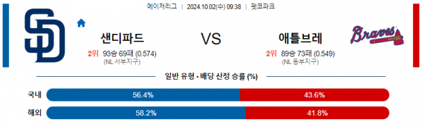 10월2일 0938 MLB 샌디에이고 애틀랜타 해외야구분석 스포츠분석