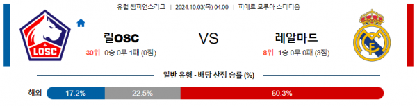 10월03일 UEFA 챔피언스리그 릴레알 마드리드 해외축구분석 스포츠분석