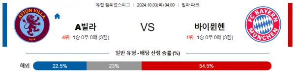 10월03일 UEFA 챔피언스리그 아스톤 빌라바이에른 뮌헨 해외축구분석 스포츠분석