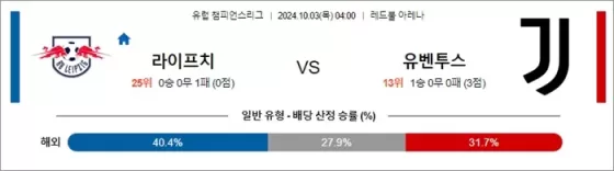 10월 03일 UCL 9경기