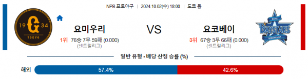 10월 2일 1800 NPB 요미우리 요코하마 한일야구분석 스포츠분석