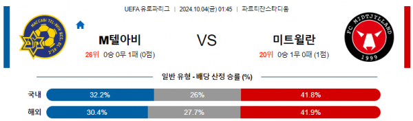 10월4일 UEFA 유로파리그 마카비미트윌란 해외축구분석 스포츠분석