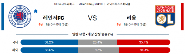 10월4일 UEFA 유로파리그 레인저스리옹 해외축구분석 스포츠분석